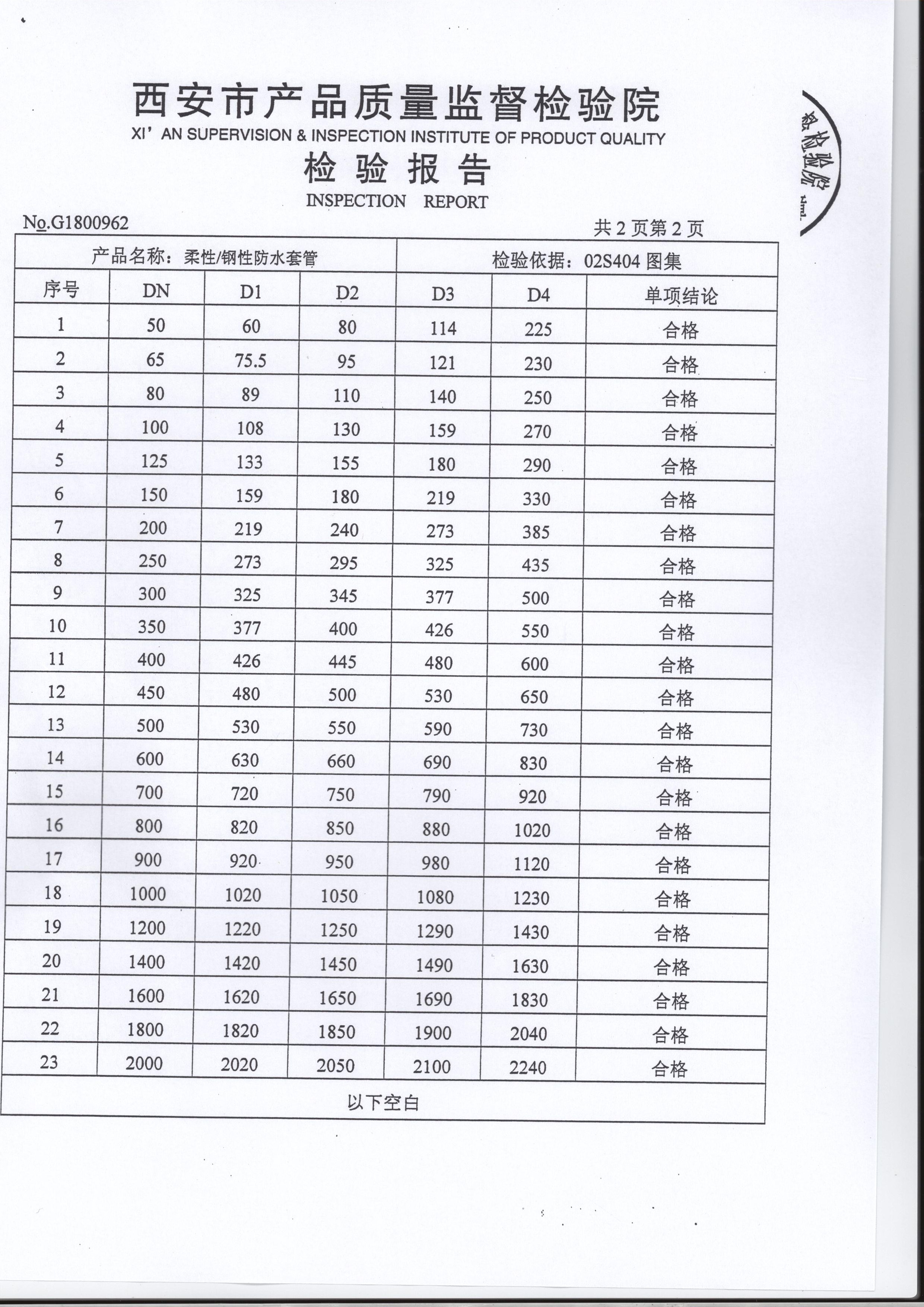 陜西防水套管價格